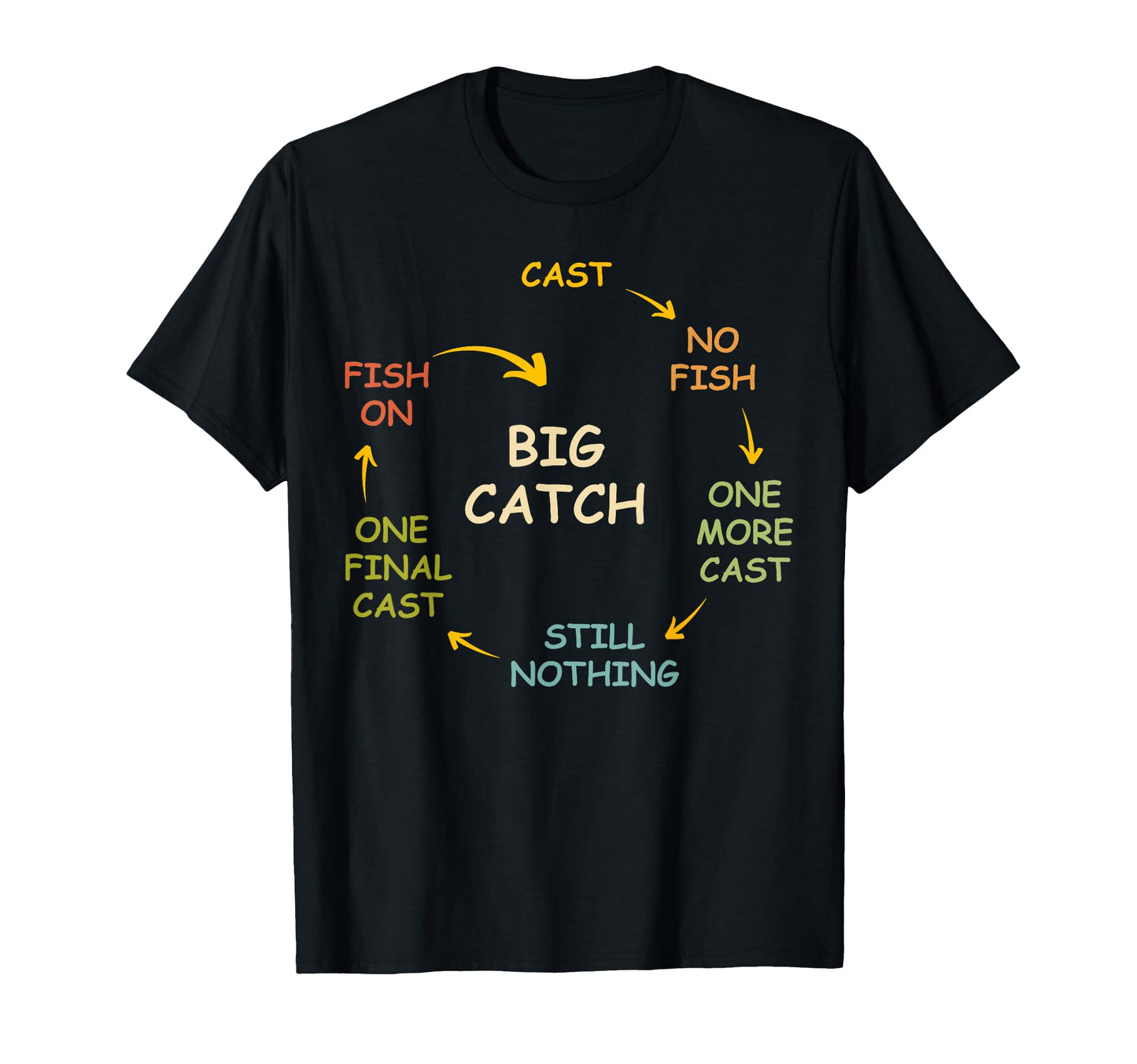 Successful Fishing Angling Cast Wait T-Shirt - Trendy Graphic Men Women - T-Shirt, Sweatshirt, Hoodie