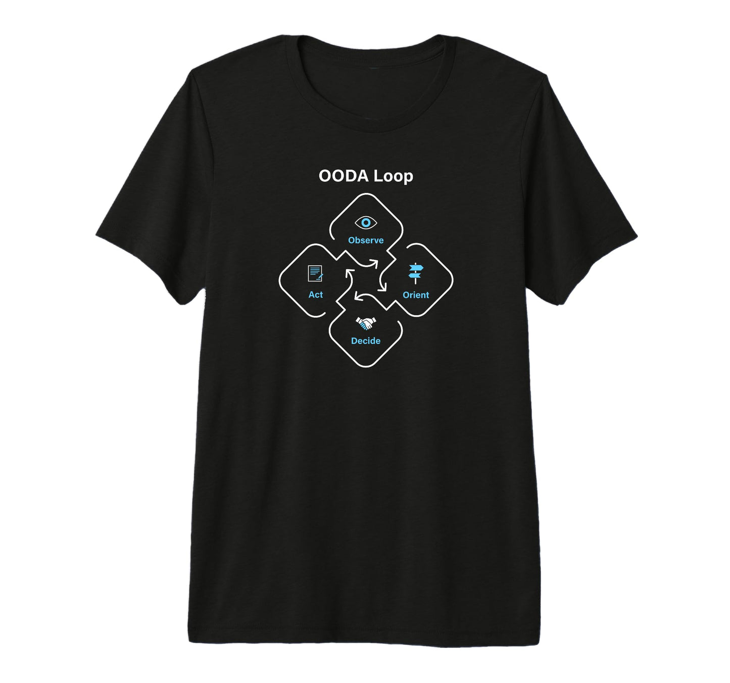 Ooda Loop Tri Blend T-Shirt - Novelty Apparel Unisex - T-Shirt, Sweatshirt, Hoodie