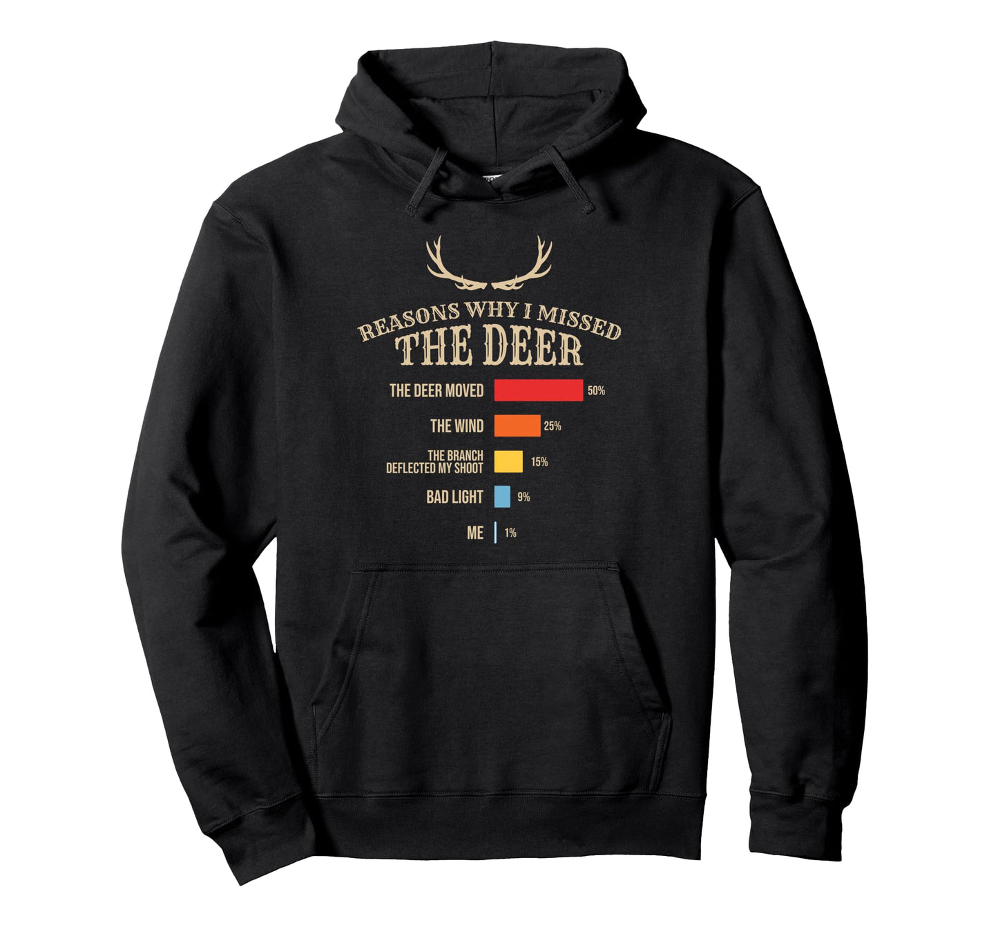 Funny Deer Hunting Missed Shot Hunter Hoodie - Streetwear Style for Adults - T-Shirt, Sweatshirt, Hoodie