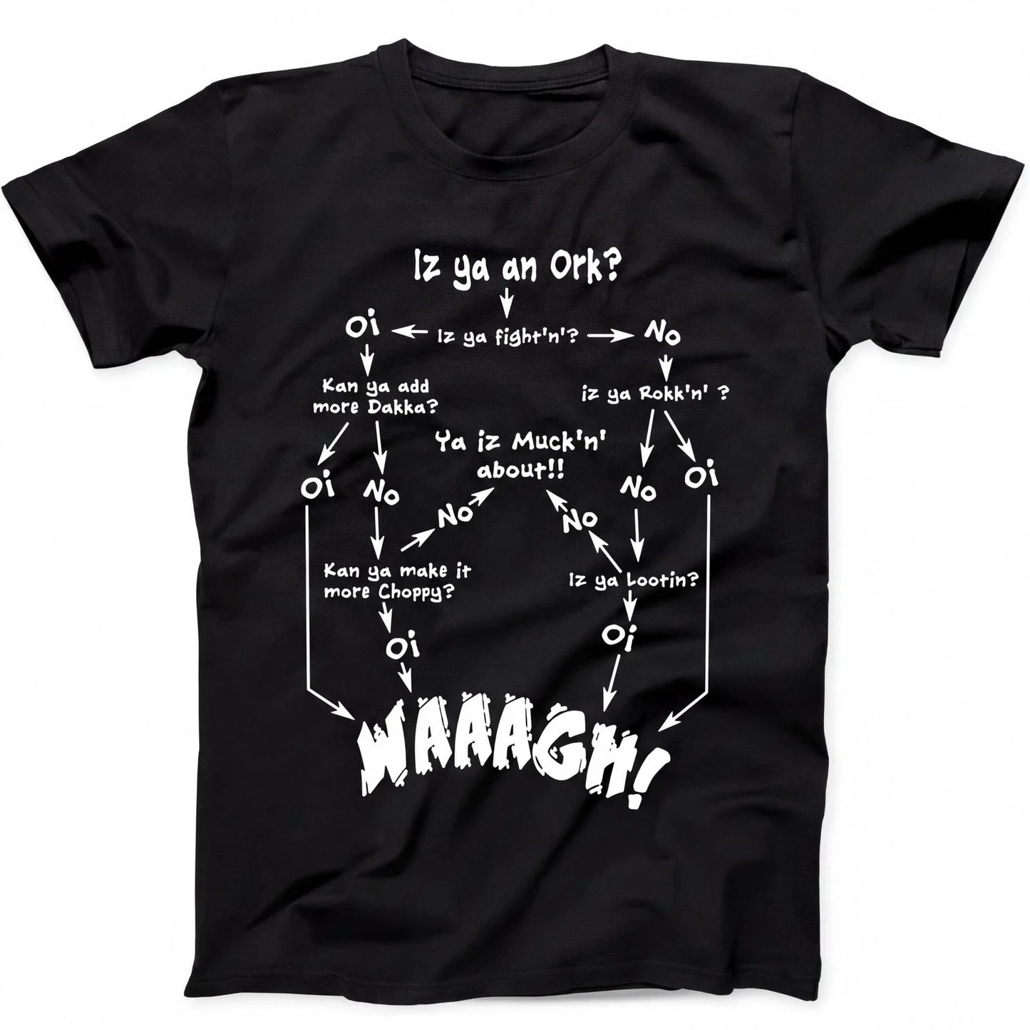 Ork Flow Chart Waagh Decision Decishun Fingy Funny T Shirt Sweatshirt Hoodie 126 Unisex T-shirt, Sweatshirt, Hoodie, Long Sleeve Tee - T-Shirt, Sweatshirt, Hoodie