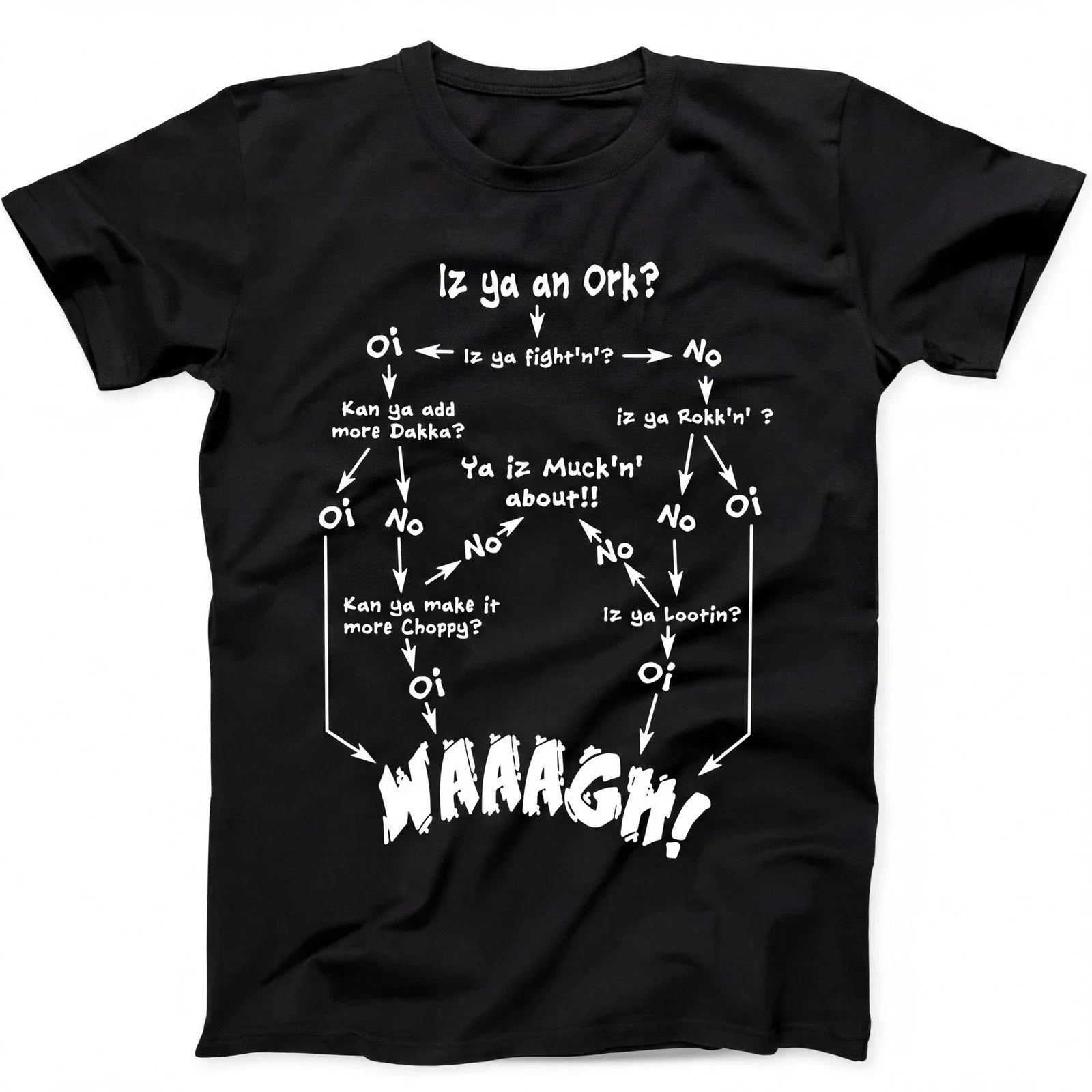Ork Flow Chart Waagh Decision Decishun Fingy Funny T Shirt Sweatshirt Hoodie 126 Unisex T-shirt, Sweatshirt, Hoodie, Long Sleeve Tee - T-Shirt, Sweatshirt, Hoodie